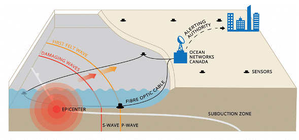Tsunami earthquake flood in india upsc