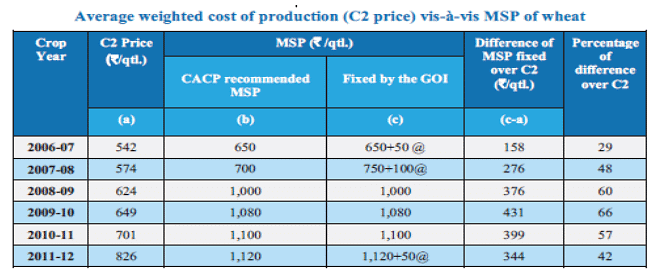 agricultural-price-policy-3-agriculture-optional-notes-for-upsc-pdf