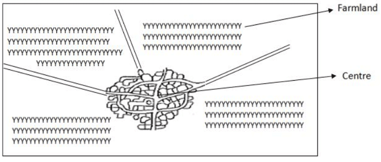 Types and Patterns of Rural Settlements - Geography Optional for UPSC ...