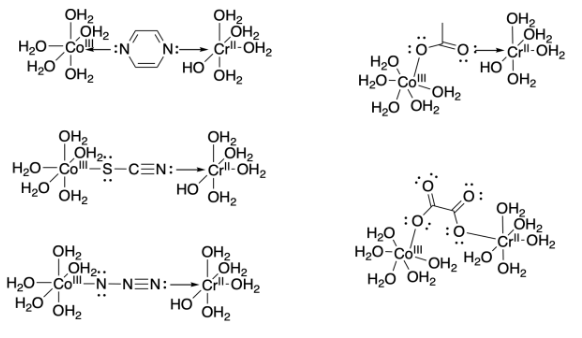 Electron Transfer Reactions | Chemistry Optional Notes for UPSC