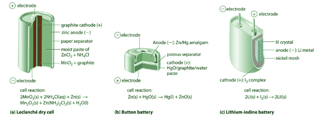 Batteries And Fuel Cells - Chemistry Optional Notes For UPSC PDF Download