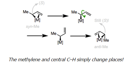 Organometallic Ligands | Chemistry Optional Notes for UPSC