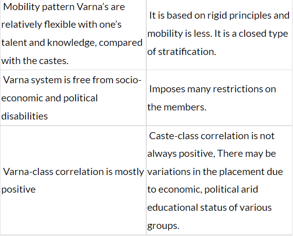 theories-of-origin-of-caste-system-notes-study-anthropology-for