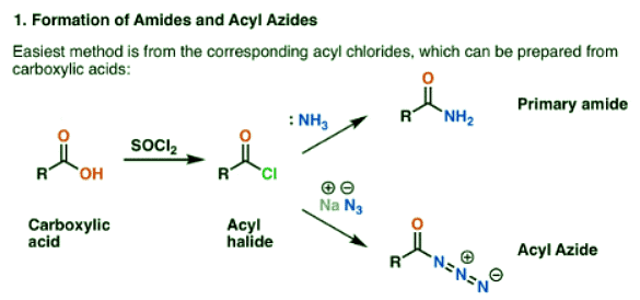 The Hofmann and Curtius Rearrangements - Chemistry Optional Notes for ...