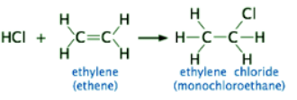 Theories of Reaction Rates | Chemistry Optional Notes for UPSC