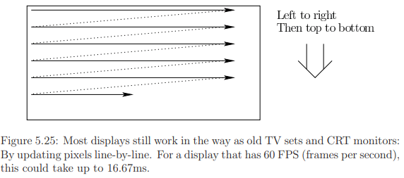 The Physiology of Human Vision | Zoology Optional Notes for UPSC