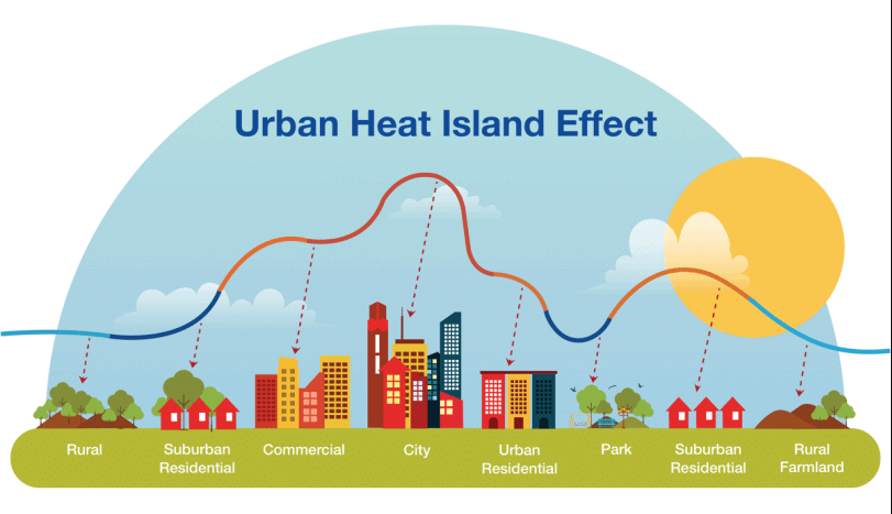 Applied Climatology and Urban Climate - Geography Optional for UPSC ...