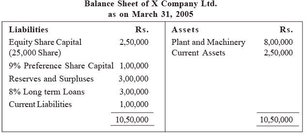 Commerce And Accountancy Optional Notes.pdf Tools of Financial Analysis - 2 - Commerce and Accountancy Optional ...