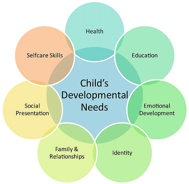 Piaget s Theory of Cognitive Development Psychology for UPSC