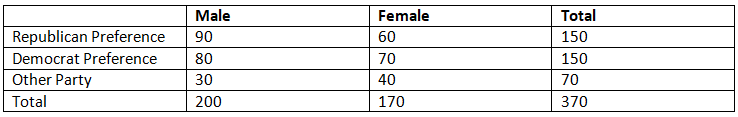 Tests of significance, Chi-Square Test & Z-Test | Botany Optional for UPSC