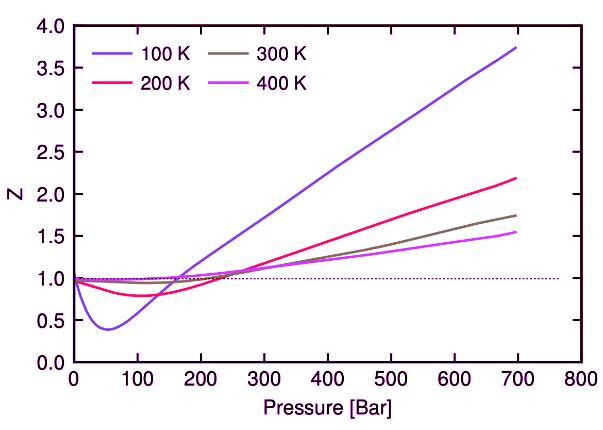Thermodynamic Variables and Equations of State | Chemistry Optional Notes for UPSC