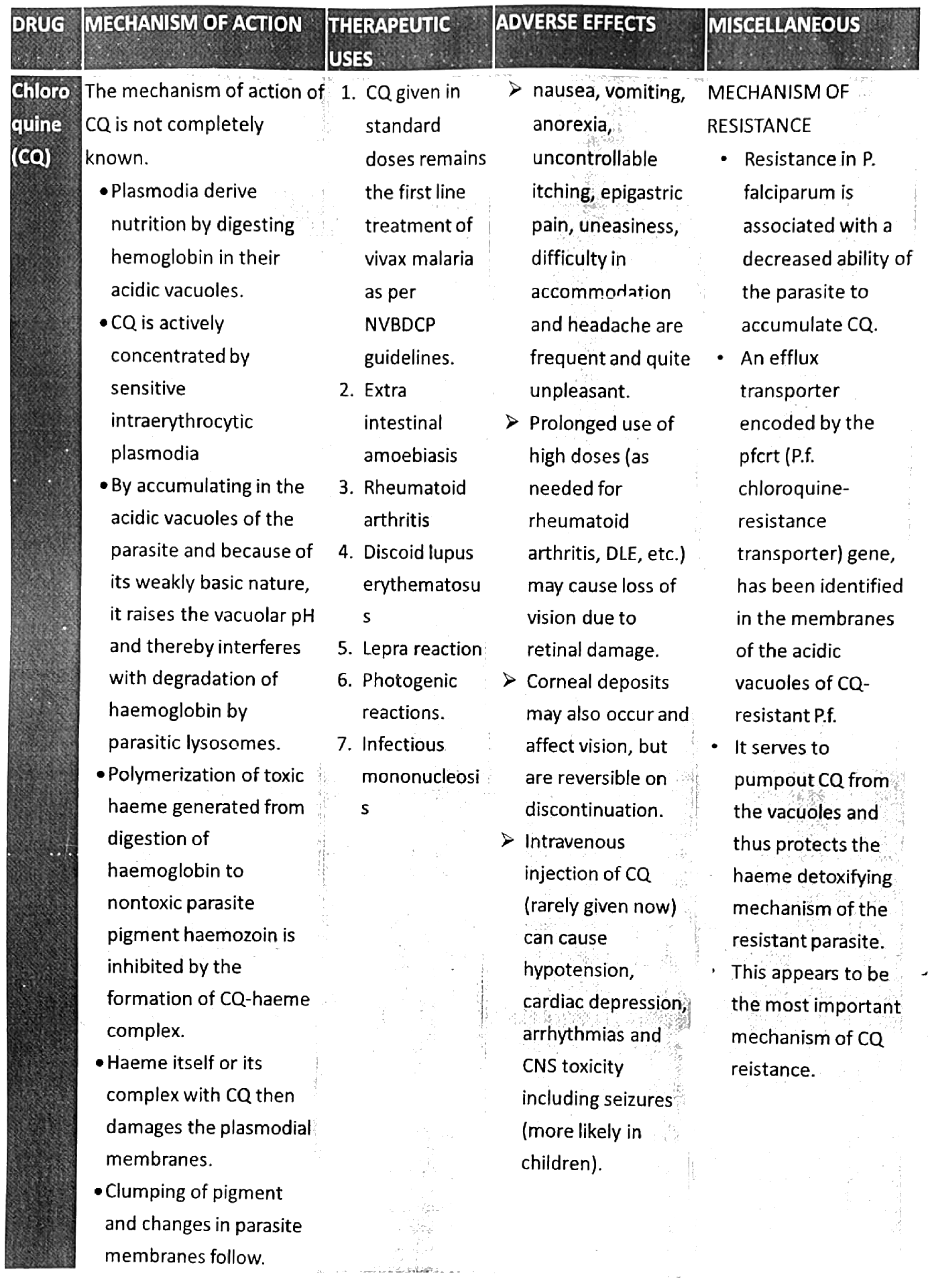 Pharmacology visual data 8
