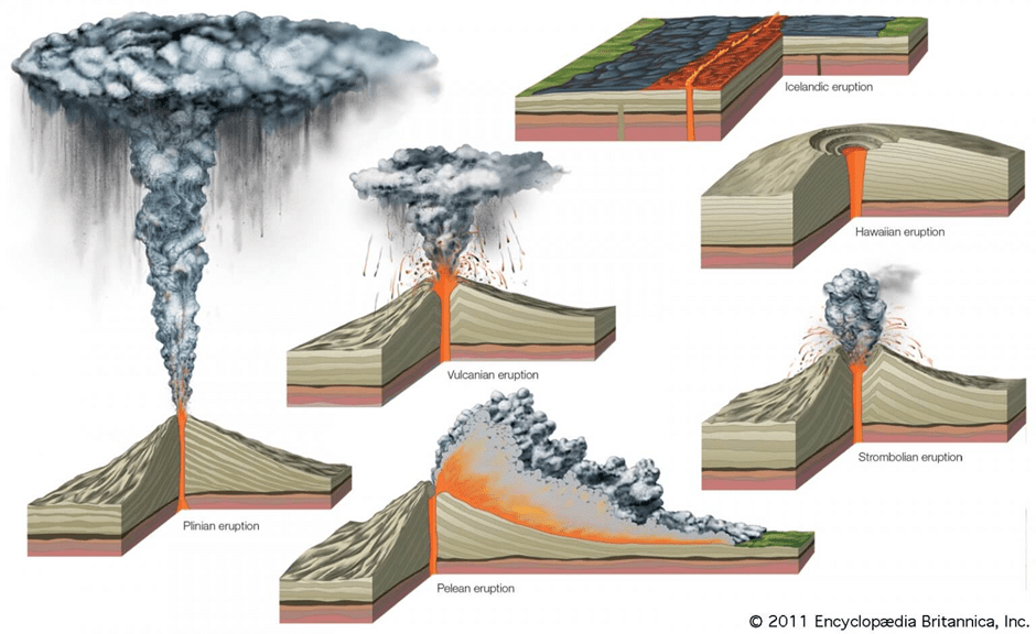 Volcanicity - Geography Optional For UPSC (Notes) PDF Download