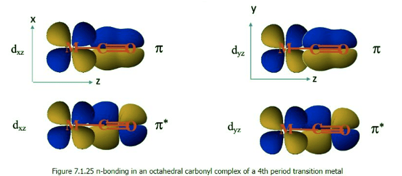 VBT, CFT & LFT Theories - 2 | Chemistry Optional Notes for UPSC