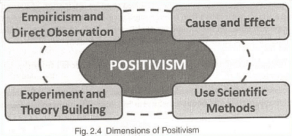 Positivism And Its Critique - Notes | Study Sociology Optional For UPSC ...