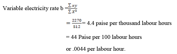 Volume-Cost-Profit Relationship as a tool of Profit Planning | Commerce & Accountancy Optional Notes for UPSC