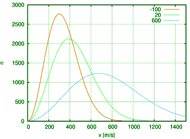 Vapor Pressure | Chemistry Optional Notes for UPSC