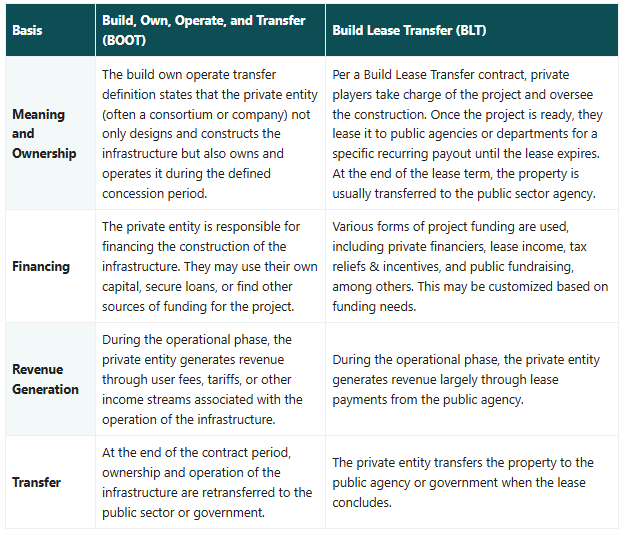 What is BOOT? - Civil Engineering Optional Notes for UPSC PDF Download