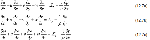 Euler’s Equation: The Equation of Motion of an Ideal Fluid | Civil Engineering Optional Notes for UPSC