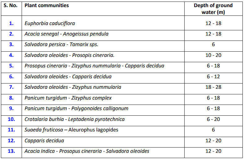 Plant Indicators Botany Optional for UPSC PDF Download