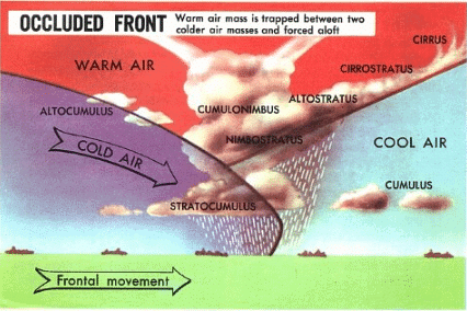 Air Masses And Fronts - Geography Optional For UPSC (Notes) PDF Download