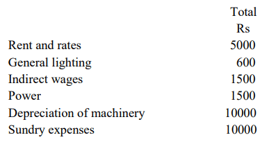 Overhead Costing | Management Optional Notes for UPSC