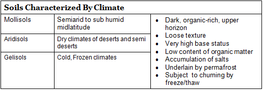 Classification and distribution of soils - Geography Optional for UPSC ...