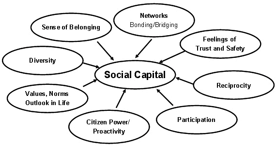 Population as Social Capital - Geography Optional for UPSC (Notes) PDF ...