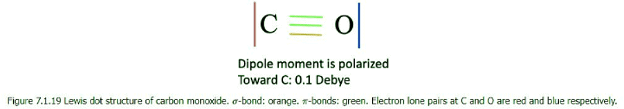 VBT, CFT & LFT Theories - 2 | Chemistry Optional Notes for UPSC