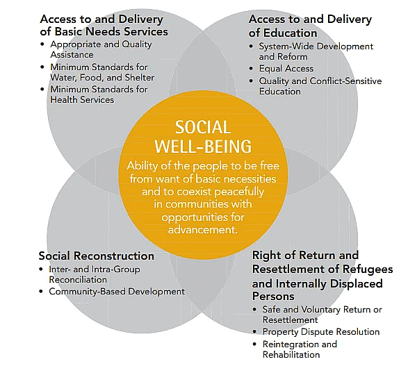 Social well-being and Quality of life - Geography Optional for UPSC ...