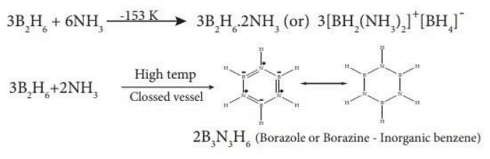 Chemistry Of Boranes - Chemistry Optional Notes For UPSC PDF Download