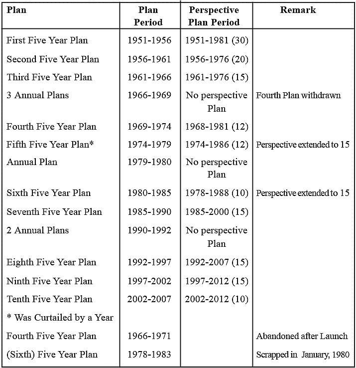Machinery of Planning Public Administration Optional for UPSC (Notes