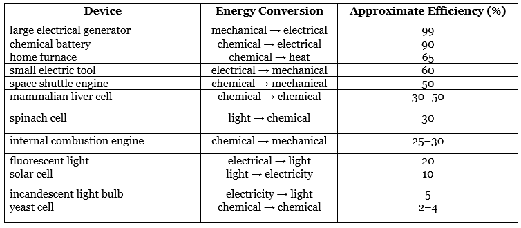 The Gibbs Free Energy | Chemistry Optional Notes for UPSC