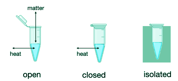 Thermodynamic Variables and Equations of State | Chemistry Optional Notes for UPSC
