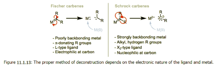 Organometallic Ligands | Chemistry Optional Notes for UPSC