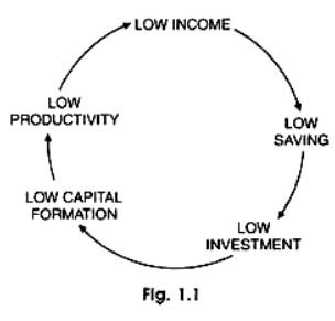 Balanced Growth Theory (With Diagram) - Economics Optional Notes for ...