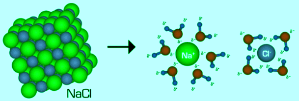 Ionic Bonding & Characteristics of Ionic Compounds | Chemistry Optional Notes for UPSC