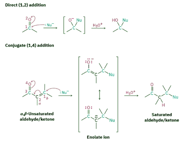 Conjugate Nucleophilic Addition to α,β‑Unsaturated Aldehydes and ...