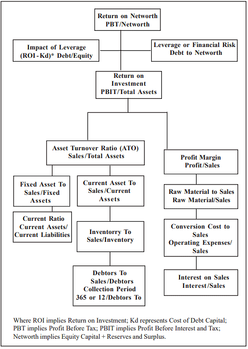 Commerce And Accountancy Optional Notes.pdf Tools of Financial Analysis - 2 - Commerce and Accountancy Optional ...