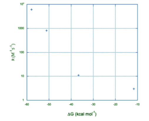 Electron Transfer Reactions | Chemistry Optional Notes for UPSC