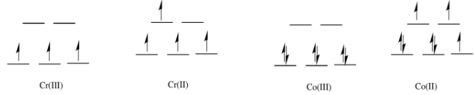 Electron Transfer Reactions | Chemistry Optional Notes for UPSC
