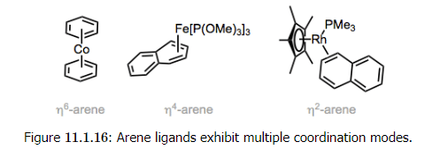 Organometallic Ligands | Chemistry Optional Notes for UPSC