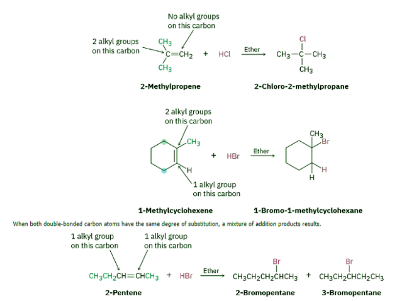 Orientation of Electrophilic Additions - Markovnikov's Rule - Chemistry ...