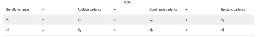 Quantitative Genetics | Botany Optional for UPSC