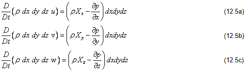 Euler’s Equation: The Equation Of Motion Of An Ideal Fluid - Civil ...