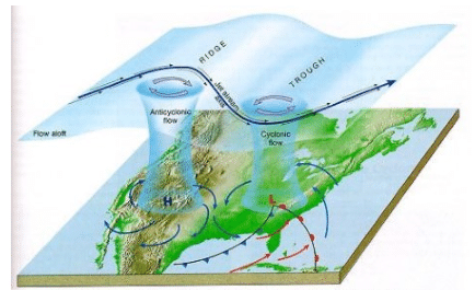 Temperate And Tropical Cyclones - Geography Optional For UPSC (Notes ...