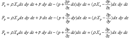 Euler’s Equation: The Equation of Motion of an Ideal Fluid | Civil Engineering Optional Notes for UPSC