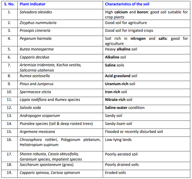Plant Indicators Botany Optional for UPSC PDF Download