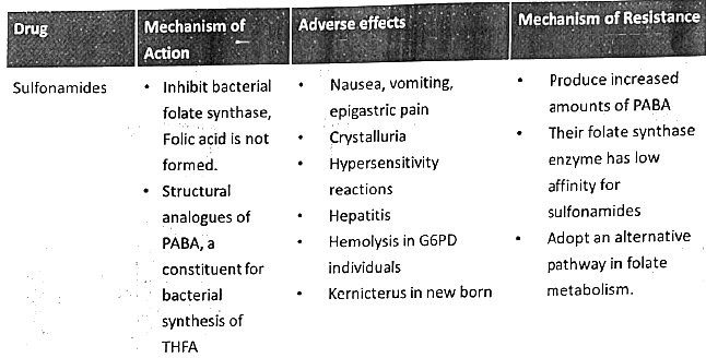 Antimicrobial Agents - Mechanism of Action - Medical Science Optional ...