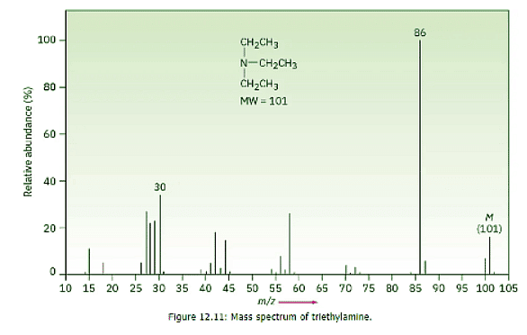 Mass Spectrometry Of Some Common Functional Groups - Chemistry Optional ...